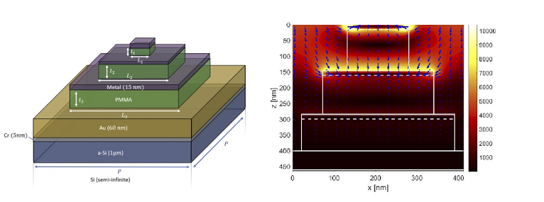 Left: a schematic of a perfect absorber designed as a nanopyramid. Right: a map of the light absorption around the pyramid