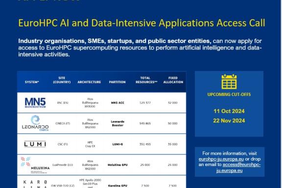 Data-Intensive Appl Access Call